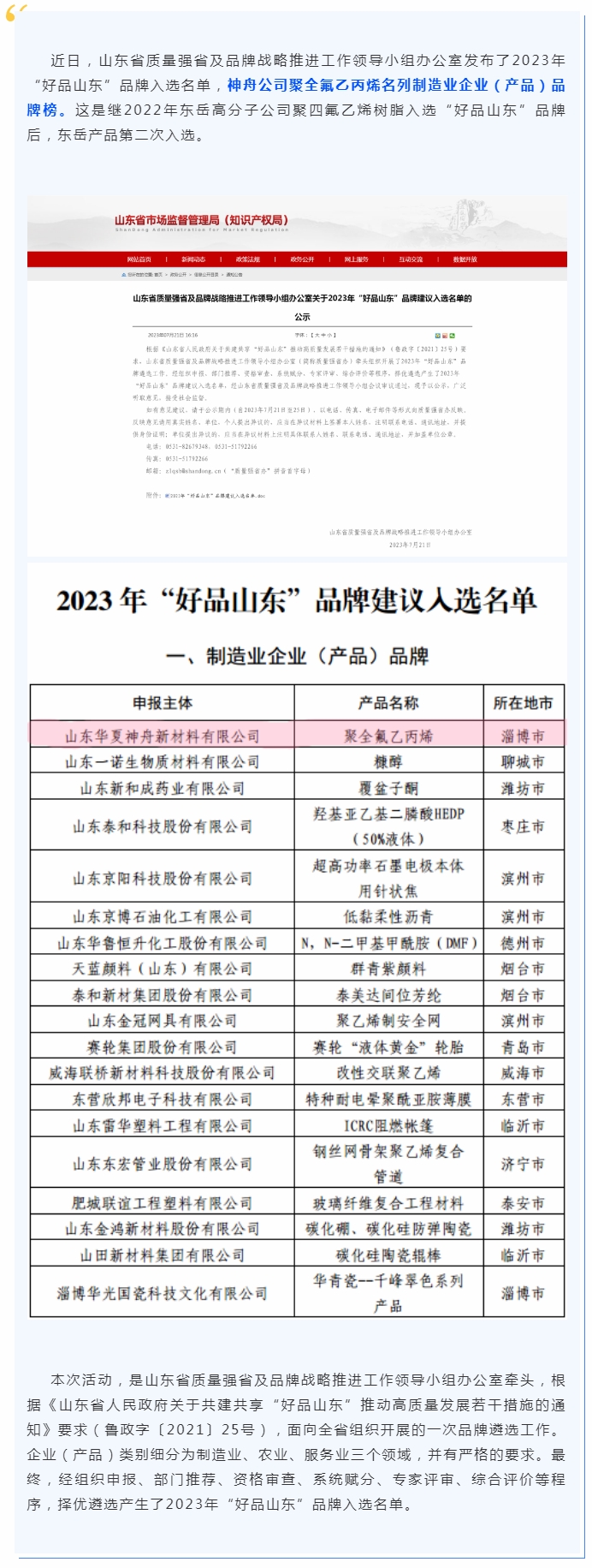 喜報(bào)！神舟公司聚全氟乙丙烯榮登“好品山東”品牌榜.jpg
