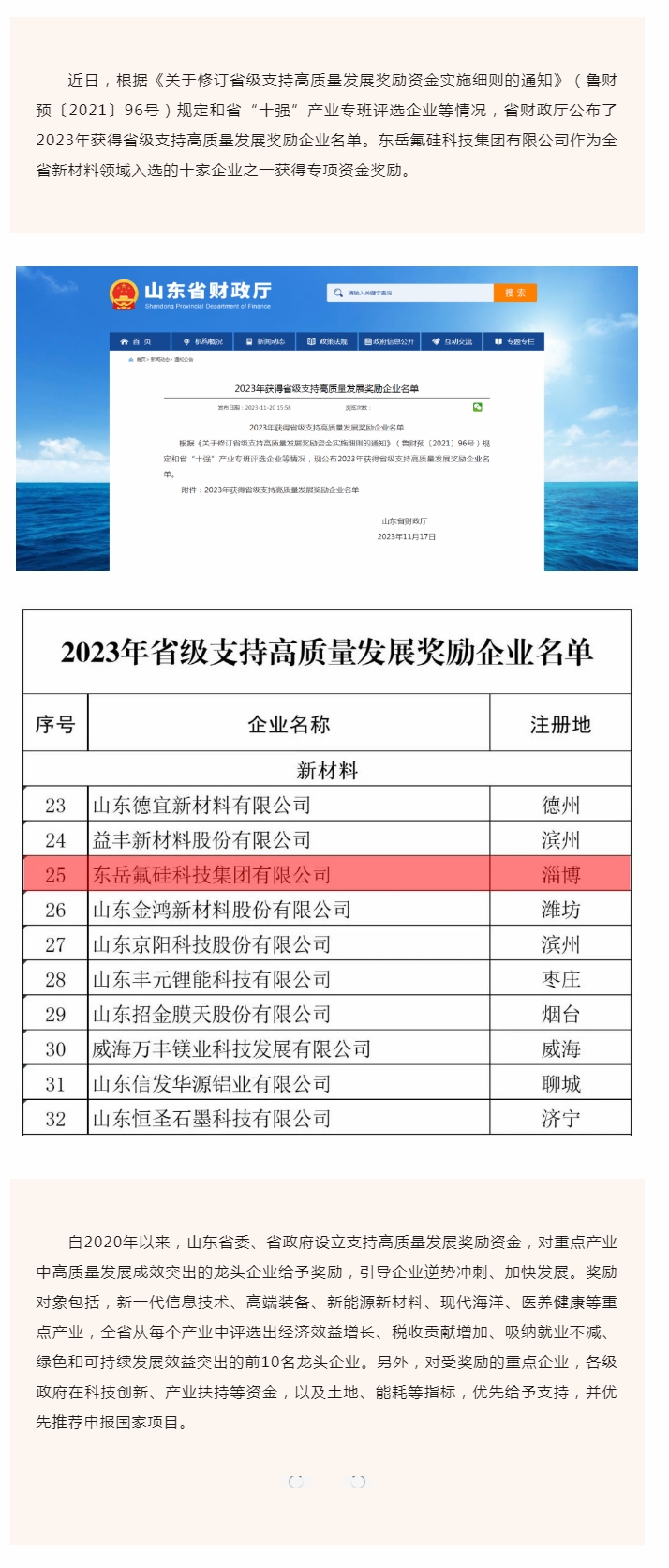 喜報(bào)！東岳氟硅科技集團(tuán)有限公司入選2023年省級(jí)支持高質(zhì)量發(fā)展獎(jiǎng)勵(lì)企業(yè).jpg